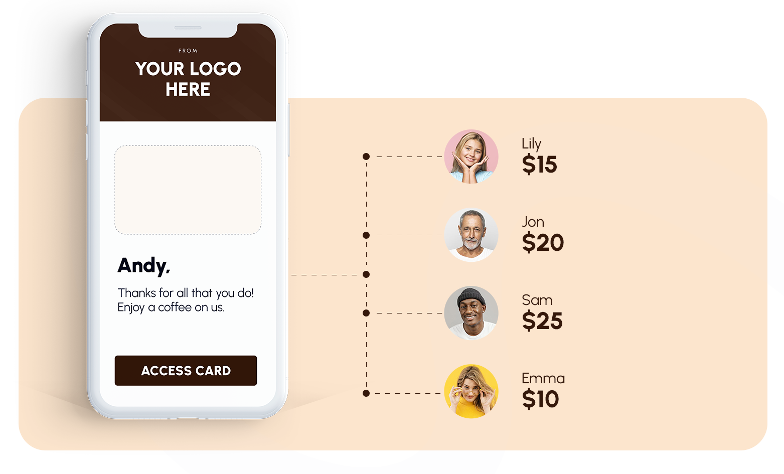 Personalized Starbucks Gift Cards